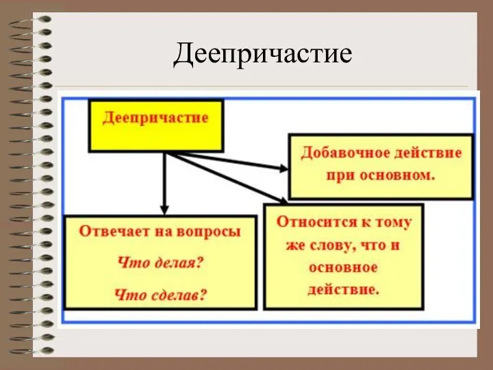 Деепричастие