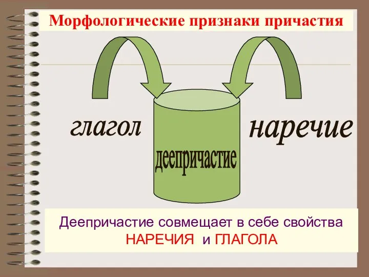 Морфологические признаки причастия деепричастие глагол наречие Деепричастие совмещает в себе свойства НАРЕЧИЯ и ГЛАГОЛА