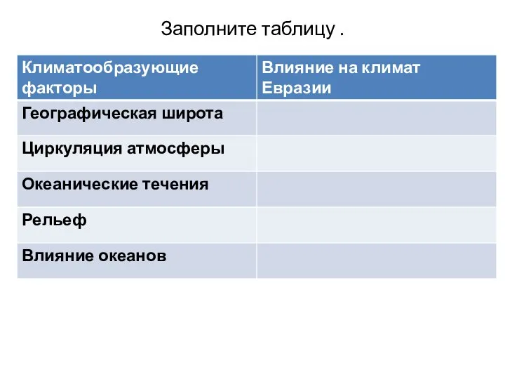 Заполните таблицу .