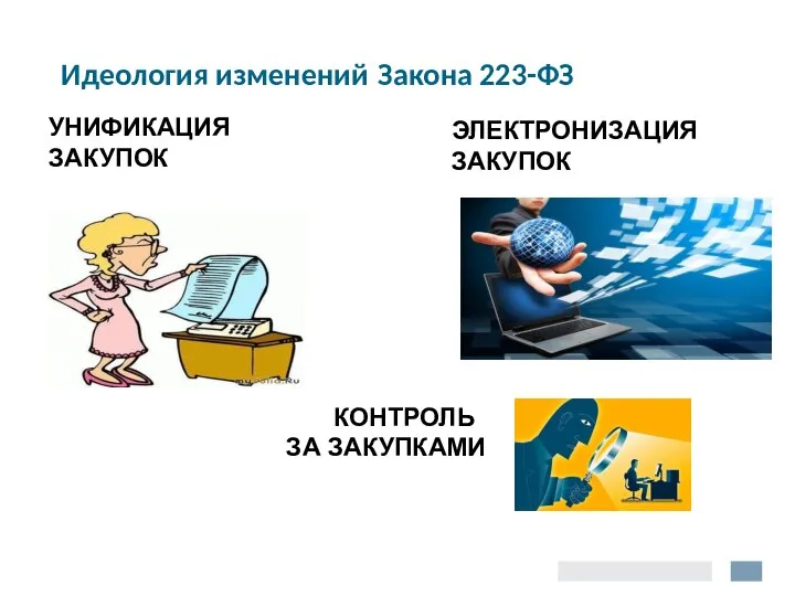 Идеология изменений Закона 223-ФЗ 2 ЭЛЕКТРОНИЗАЦИЯ ЗАКУПОК УНИФИКАЦИЯ ЗАКУПОК КОНТРОЛЬ ЗА ЗАКУПКАМИ