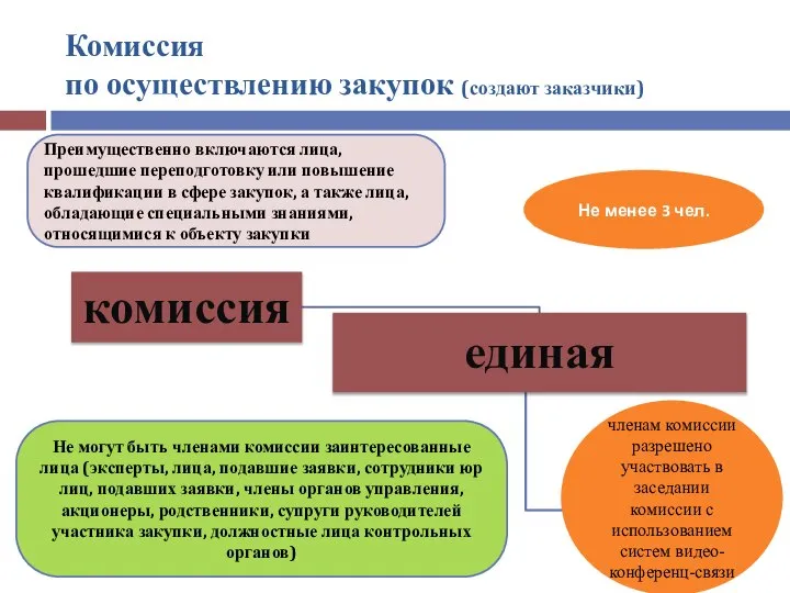 Комиссия по осуществлению закупок (создают заказчики) Не менее 3 чел. Преимущественно