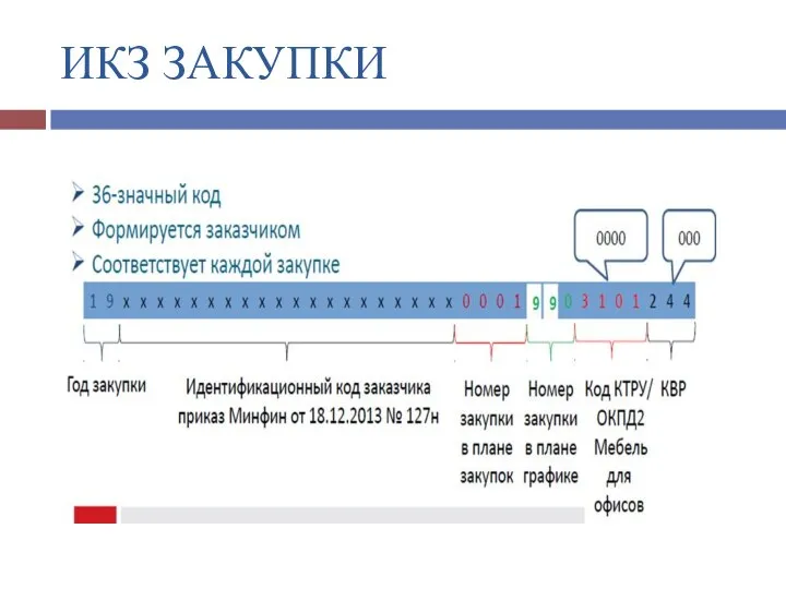 ИКЗ ЗАКУПКИ