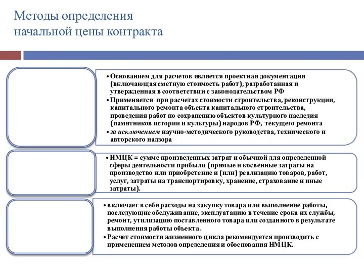 Методы определения начальной цены контракта