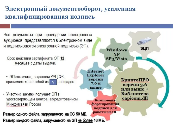 Электронный документооборот, усиленная квалифицированная подпись 9