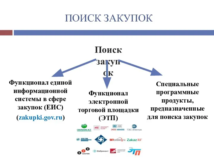 Поиск закупок Функционал единой информационной системы в сфере закупок (ЕИС) (zakupki.gov.ru)