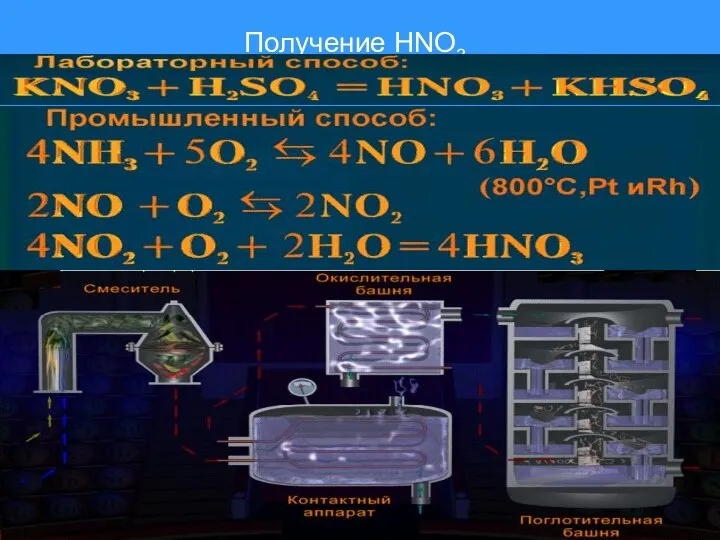 Получение HNO3