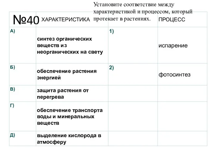 №40 Установите соответствие между характеристикой и процессом, который протекает в растениях.