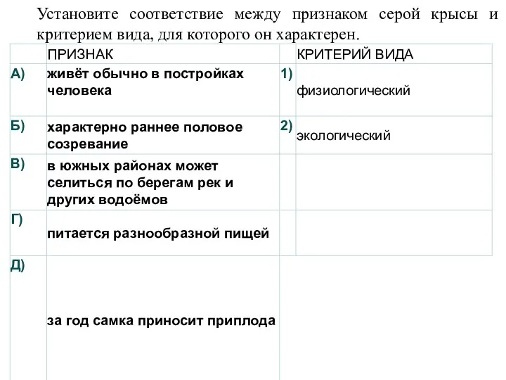 Установите соответствие между признаком серой крысы и критерием вида, для которого он характерен.