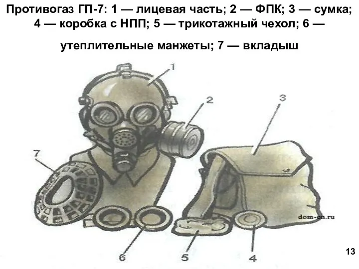 Противогаз ГП-7: 1 — лицевая часть; 2 — ФПК; 3 —