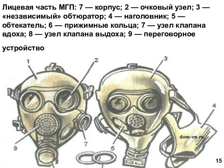 Лицевая часть МГП: 7 — корпус; 2 — очковый узел; 3