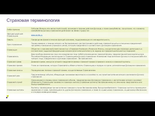 Страховая терминология