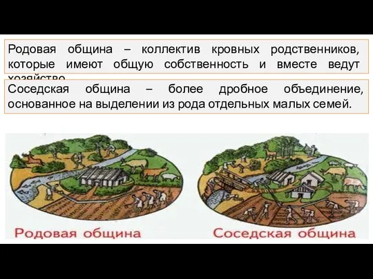 Родовая община – коллектив кровных родственников, которые имеют общую собственность и