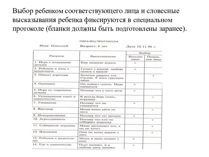 Выбор ребенком соответствующего лица и словесные высказывания ребенка фиксируются в специальном