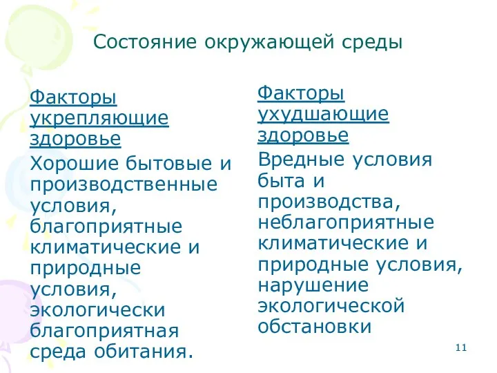 Состояние окружающей среды Факторы укрепляющие здоровье Хорошие бытовые и производственные условия,