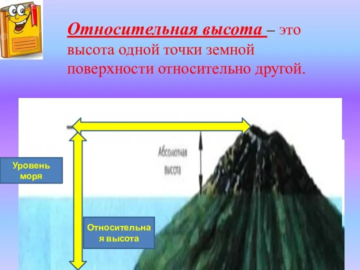 Относительная высота – это высота одной точки земной поверхности относительно другой. Уровень моря Относительная высота