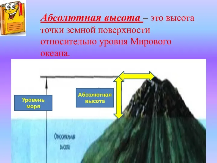 Абсолютная высота – это высота точки земной поверхности относительно уровня Мирового океана. Уровень моря Абсолютная высота