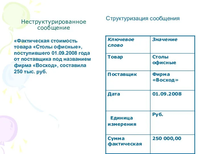 Неструктурированное сообщение «Фактическая стоимость товара «Столы офисные», поступившего 01.09.2008 года от