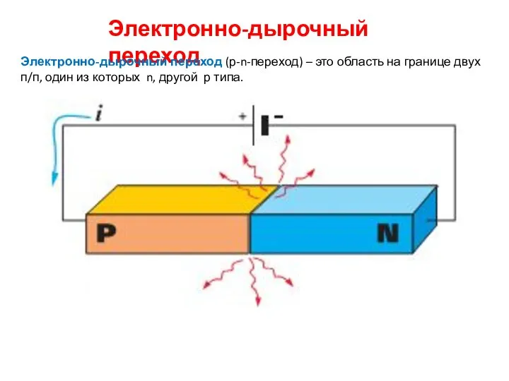 Электронно-дырочный переход Электронно-дырочный переход (р-n-переход) – это область на границе двух