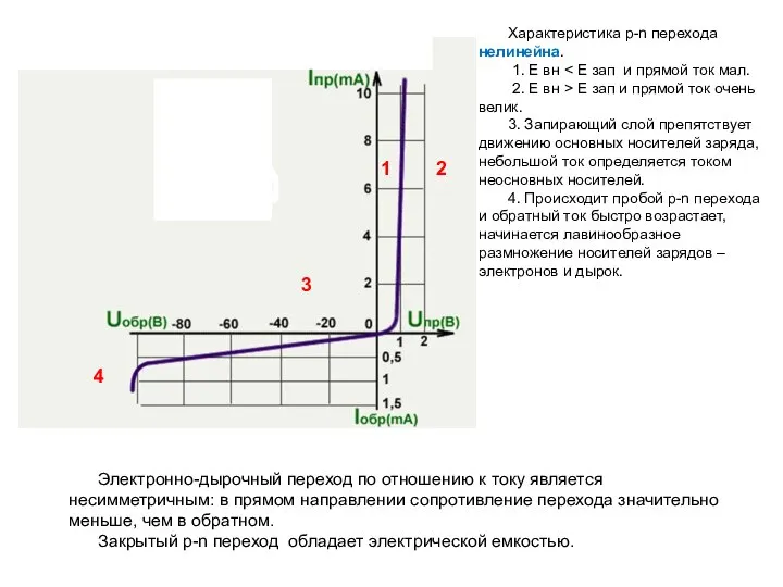 1 2 3 4 Характеристика p-n перехода нелинейна. 1. Е вн