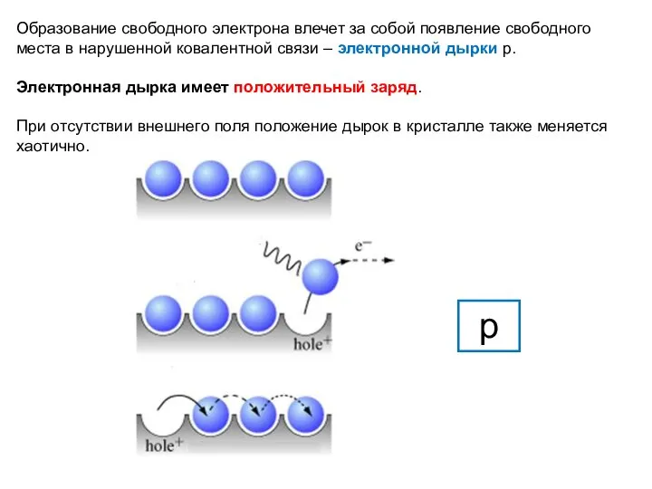 Образование свободного электрона влечет за собой появление свободного места в нарушенной