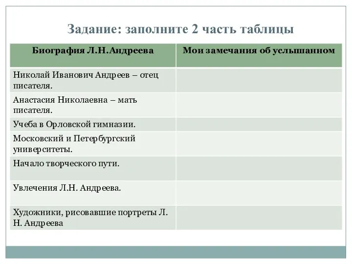 Задание: заполните 2 часть таблицы