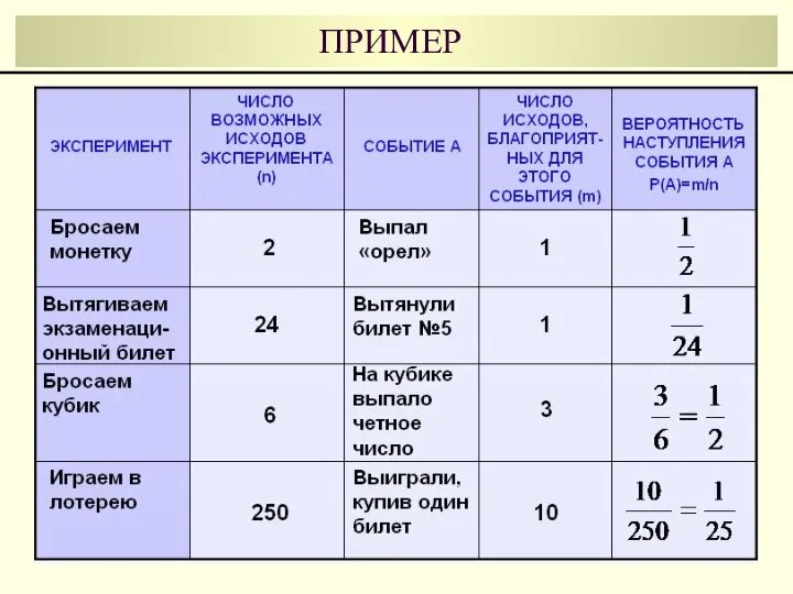 ПРИМЕР