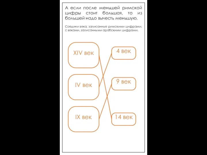 А если после меньшей римской цифры стоит большая, то из большей