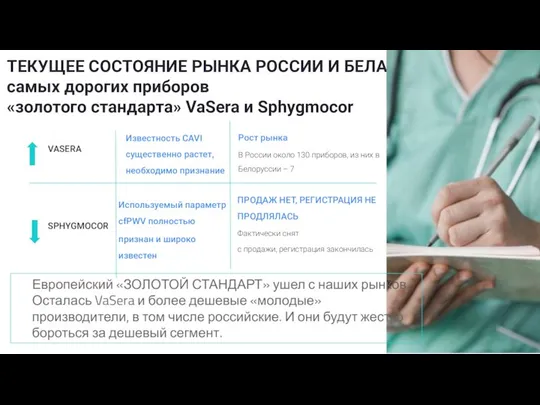 Известность CAVI существенно растет, необходимо признание Используемый параметр cfPWV полностью признан