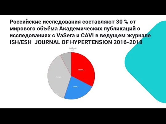 Российские исследования составляют 30 % от мирового объёма Академических публикаций о