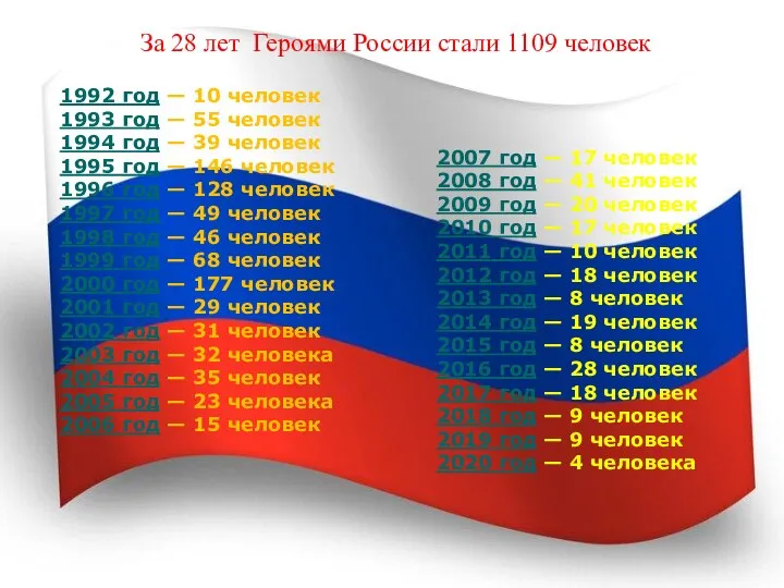 1992 год — 10 человек 1993 год — 55 человек 1994