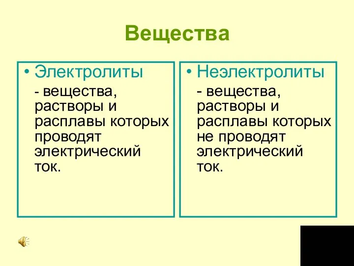 Вещества Электролиты - вещества, растворы и расплавы которых проводят электрический ток.