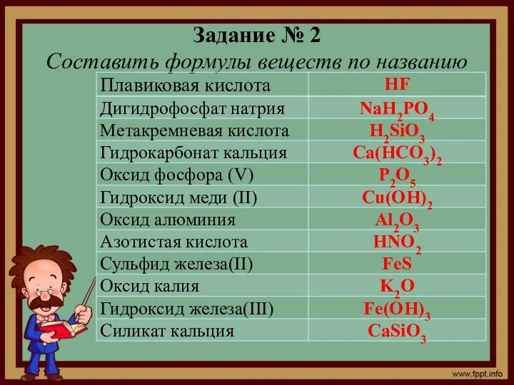 Задание № 2 Составить формулы веществ по названию