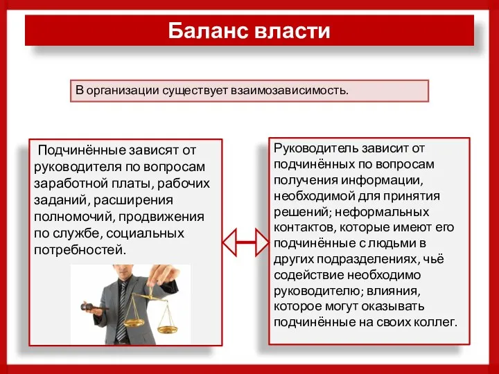 Баланс власти Подчинённые зависят от руководителя по вопросам заработной платы, рабочих