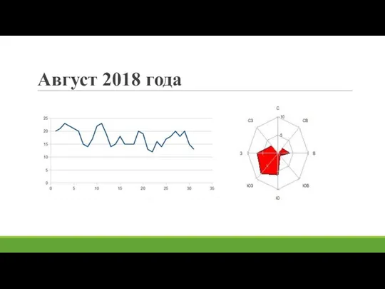 Август 2018 года