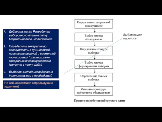 Добавить папку Разработка выборочного плана в папку Маркетинговое исследование Определить генеральную