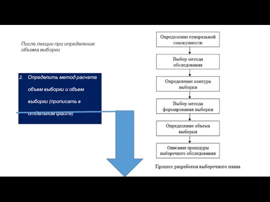 Определить метод расчета объем выборки и объем выборки (прописать в отдельном