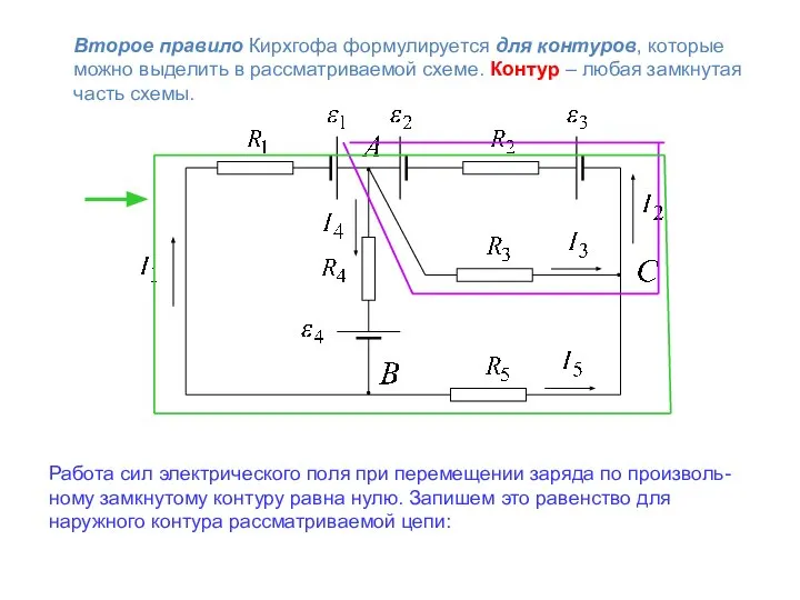 Работа сил электрического поля при перемещении заряда по произволь-ному замкнутому контуру