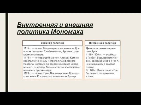 Внутренняя и внешняя политика Мономаха