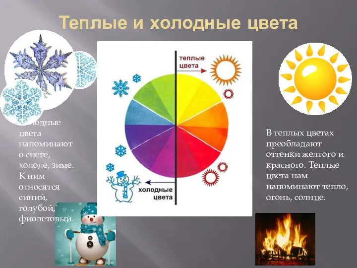 Теплые и холодные цвета В теплых цветах преобладают оттенки желтого и