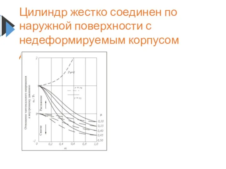 Цилиндр жестко соединен по наружной поверхности с недеформируемым корпусом двигателя