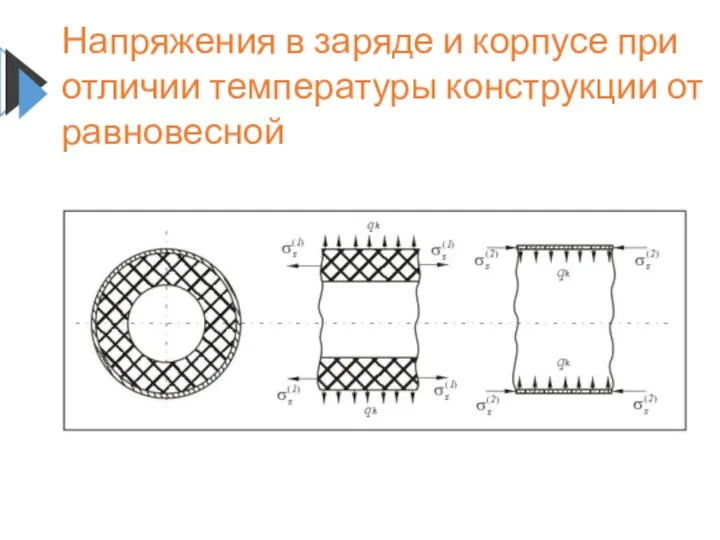 Напряжения в заряде и корпусе при отличии температуры конструкции от равновесной