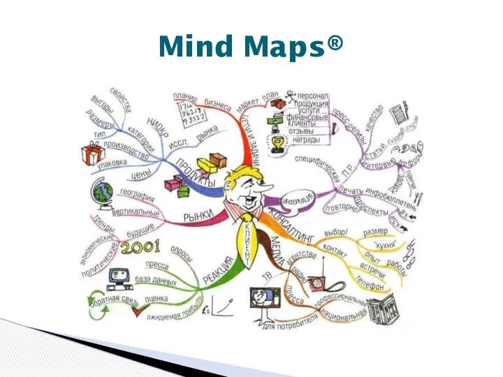 Mind Maps®