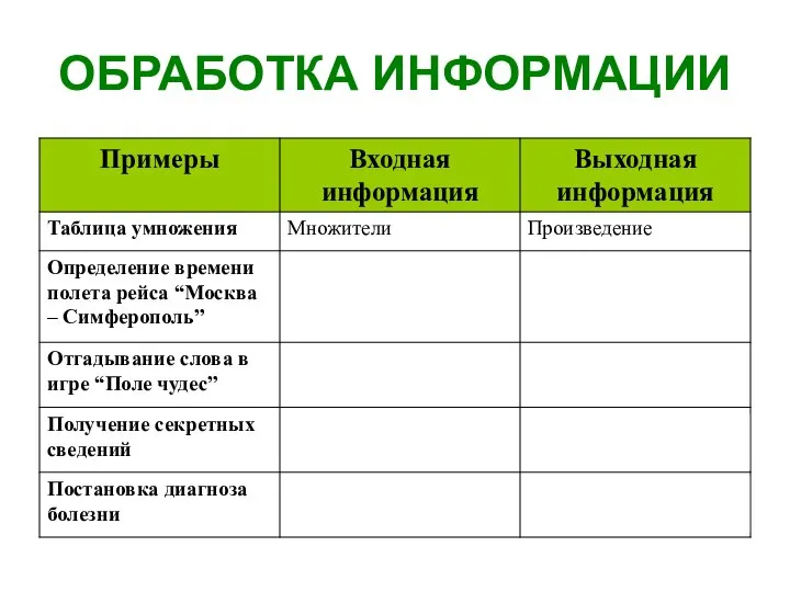 ОБРАБОТКА ИНФОРМАЦИИ