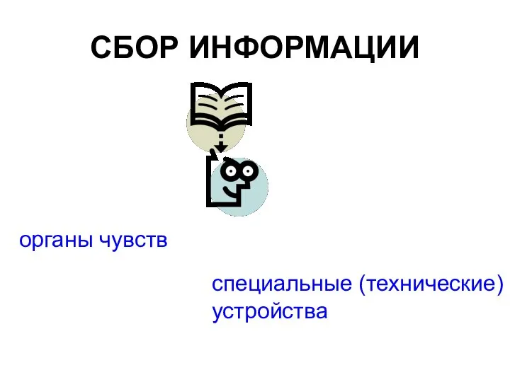 СБОР ИНФОРМАЦИИ органы чувств специальные (технические) устройства