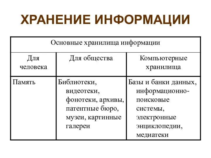 ХРАНЕНИЕ ИНФОРМАЦИИ