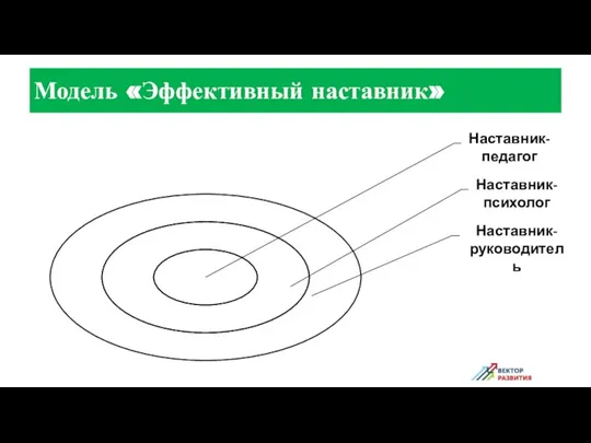 Модель «Эффективный наставник»