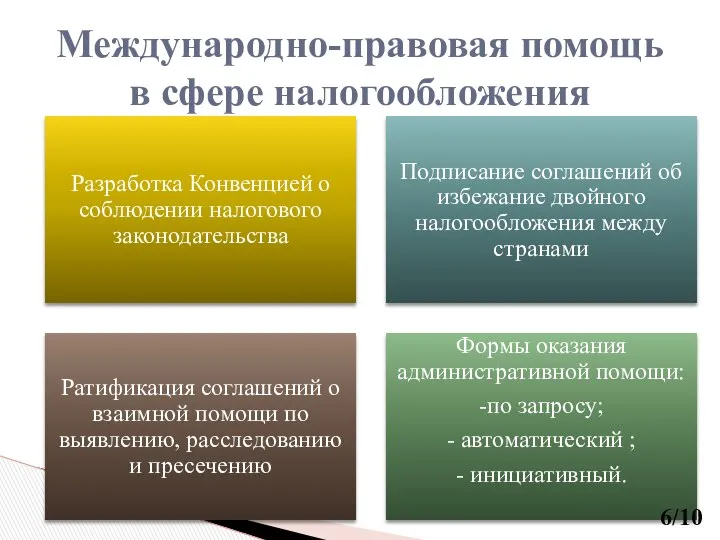 Международно-правовая помощь в сфере налогообложения /10