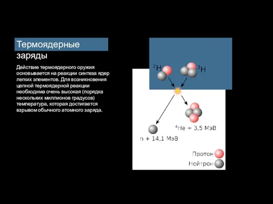 Действие термоядерного оружия основывается на реакции синтеза ядер легких элементов. Для