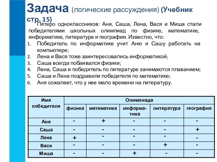 Пятеро одноклассников: Аня, Саша, Лена, Вася и Миша стали победителями школьных