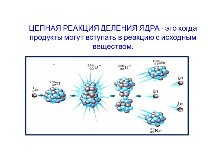 ЦЕПНАЯ РЕАКЦИЯ ДЕЛЕНИЯ ЯДРА - это когда продукты могут вступать в реакцию с исходным веществом.